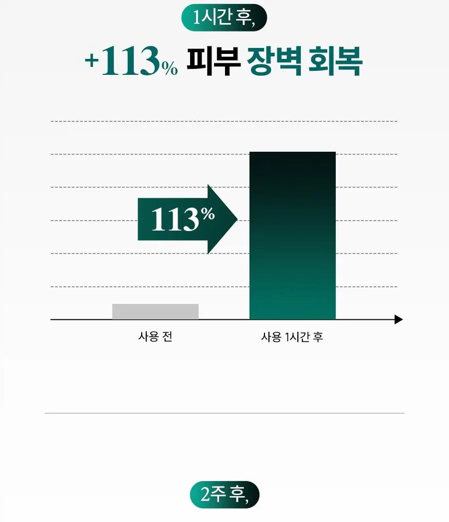 [수부지트러블엔] 한율 쑥시카 수분크림 기획 (55ml+25ml+시트팩1매) 상세페이지 30